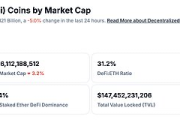 DeFi与NFT市场数据快讯：USDC市值突破500亿美元，Solana DEX月交易量超2000亿美元