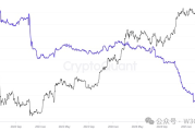 交易所比特币告急？上市公司囤币潮下的真相与投资机会