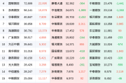 棕榈油期货市场深度解析：多空博弈加剧，主力合约净多头格局维持