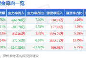萬潤新能股價下跌解讀：資金流向、融資融券與機構評級分析