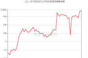 非农数据强劲后黄金价格上涨的逻辑分析